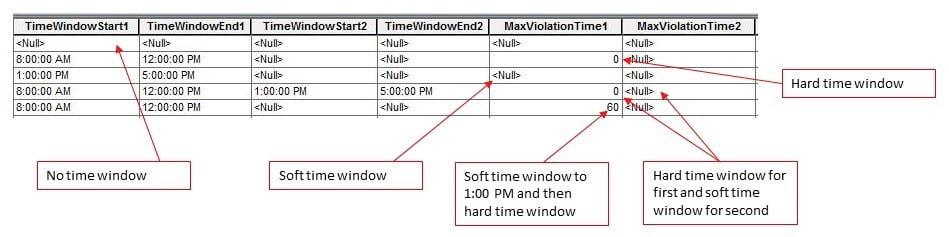 Time window fields in the orders attribute table