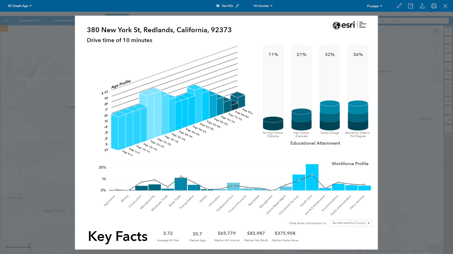 3D Graph Infographic Built Using Conditional Styles