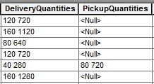 Shows the Delivery and Pickup Quantities for the Orders Feature Class