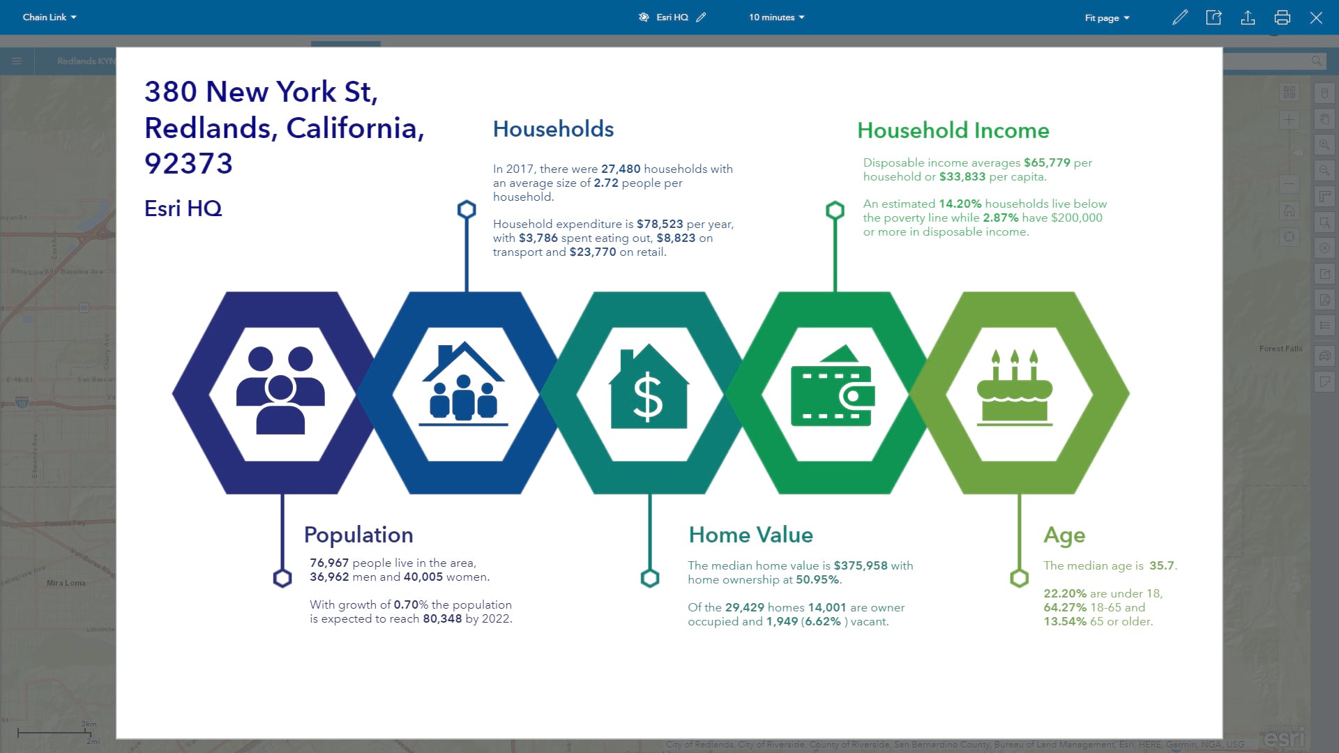 Chain Link Infographic is frequently shared between groups