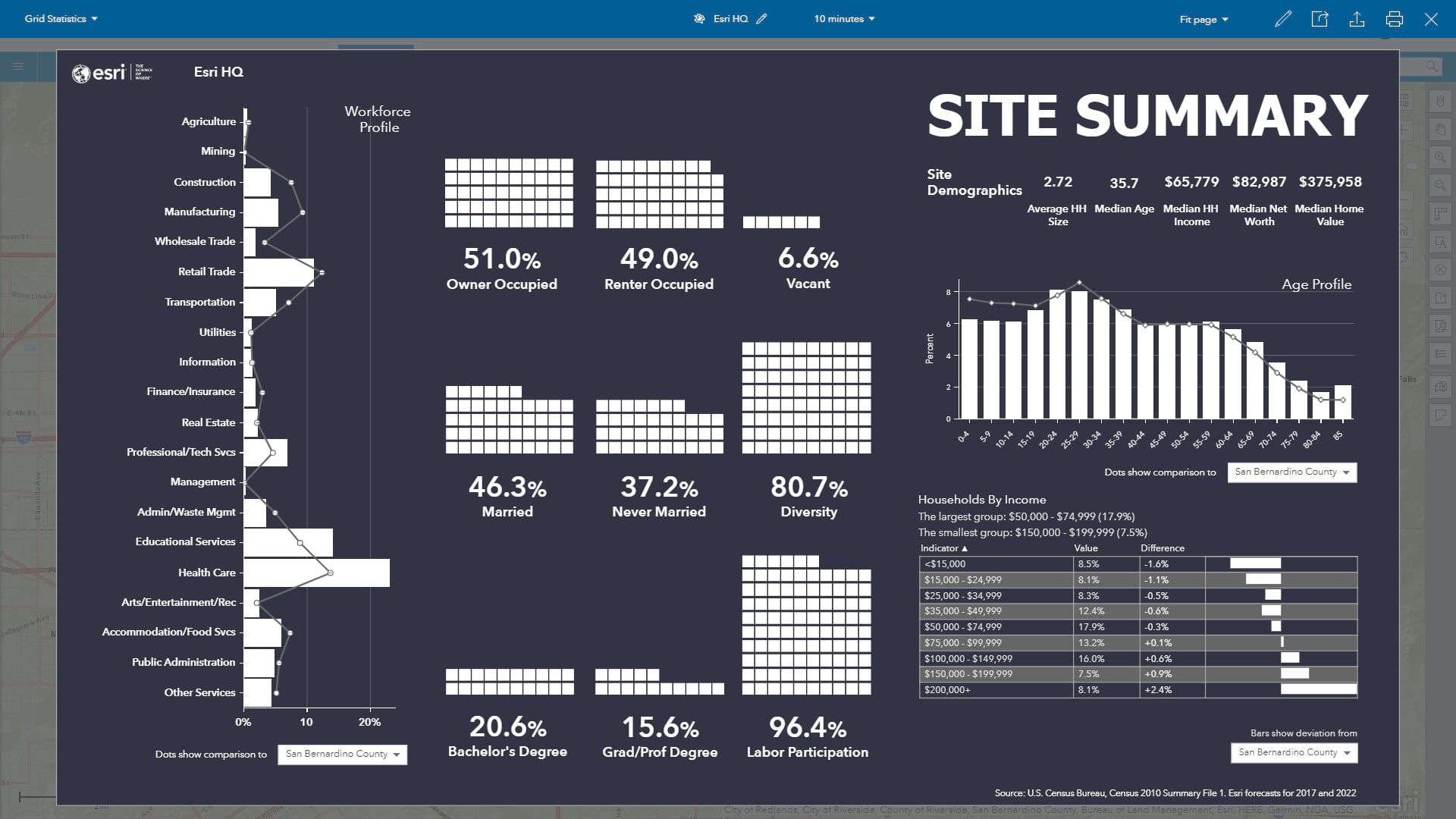 Grid Summary Infographic Grid Summary Infographic