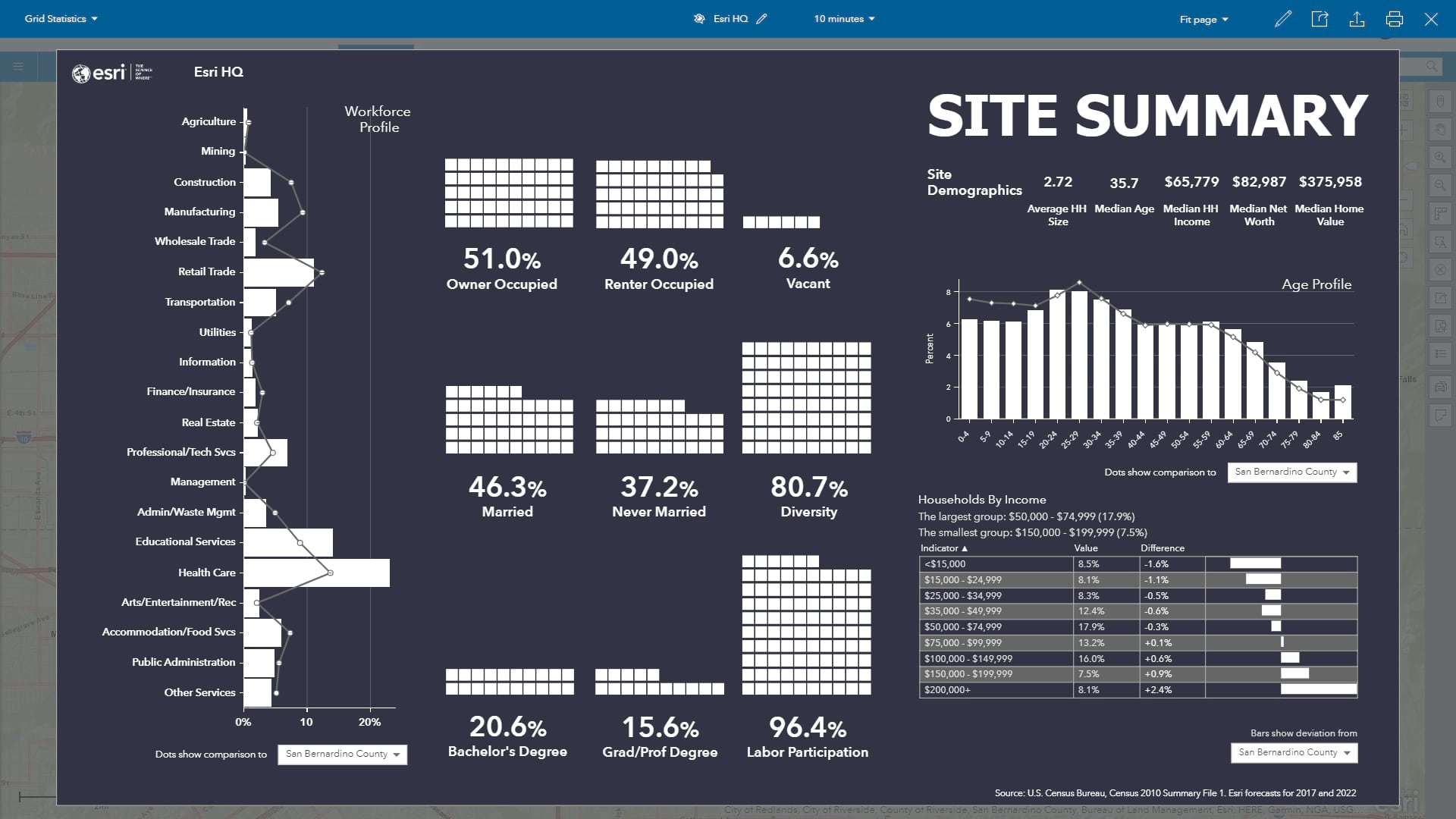 Grid Summary Infographic