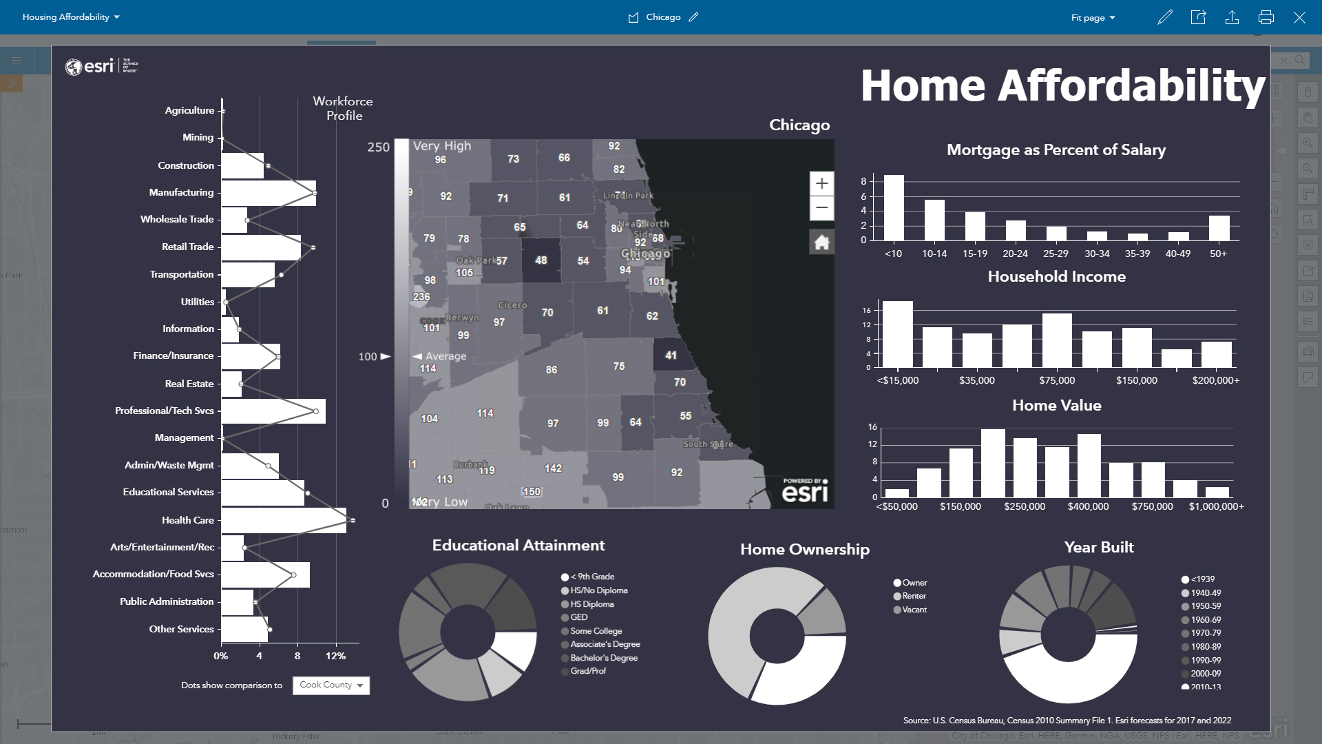 Housing Affordability Infographic Incorporates Multiple Restyled Elements