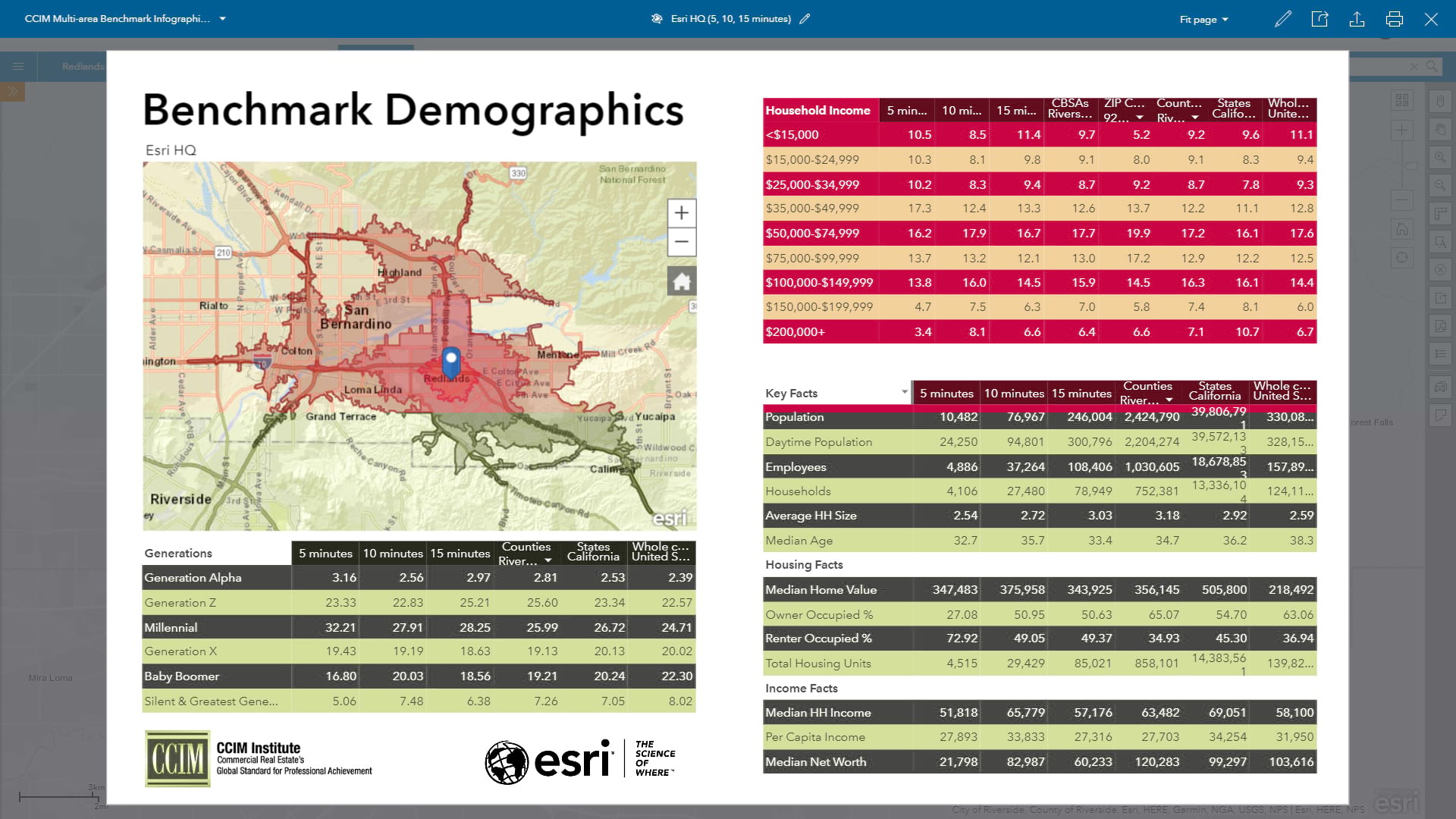 An Interactive Multi-Area Comparison Infographic An Interactive Multi-Area Comparison Infographic