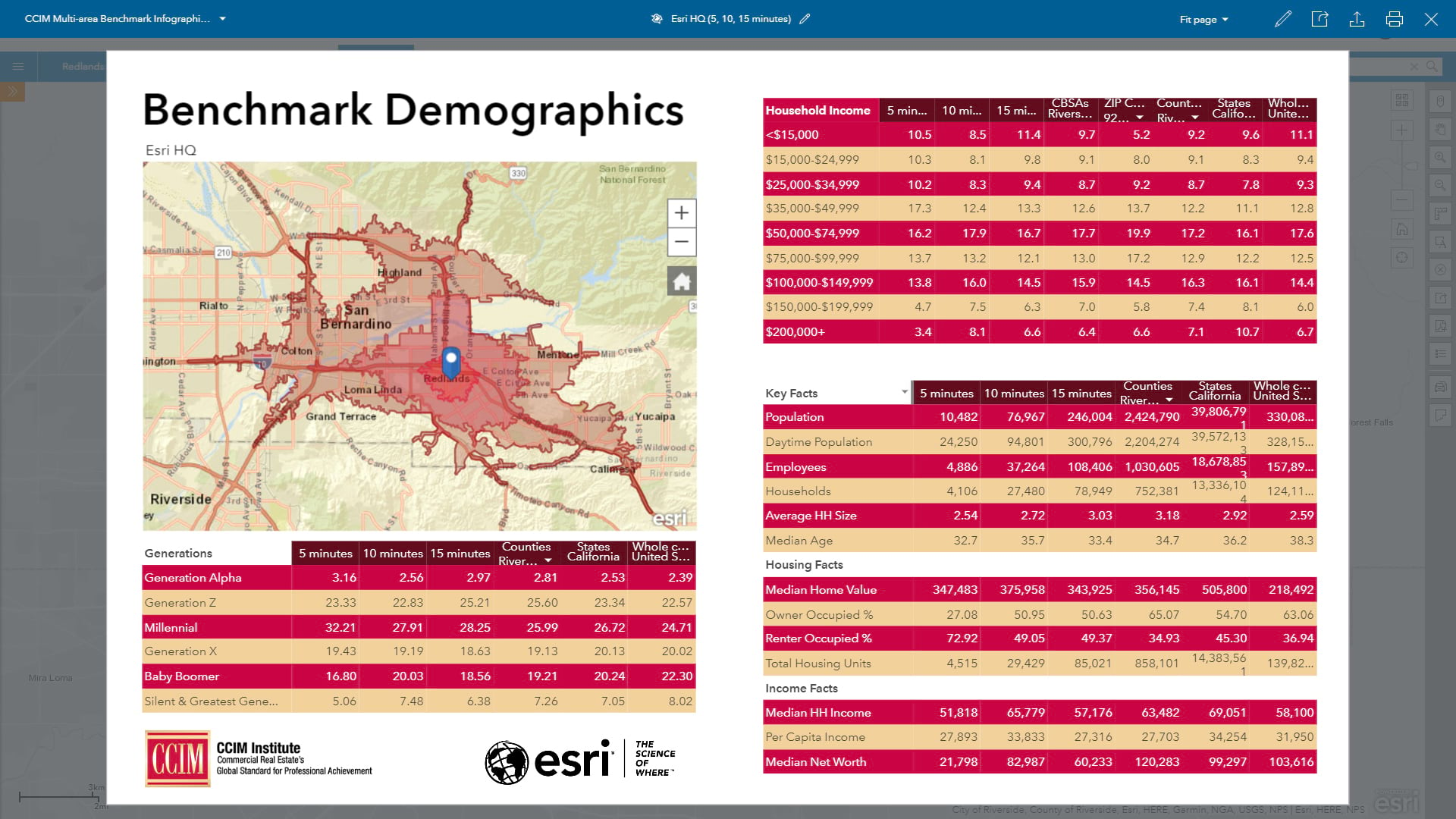 An Interactive Multi-Area Comparison Infographic