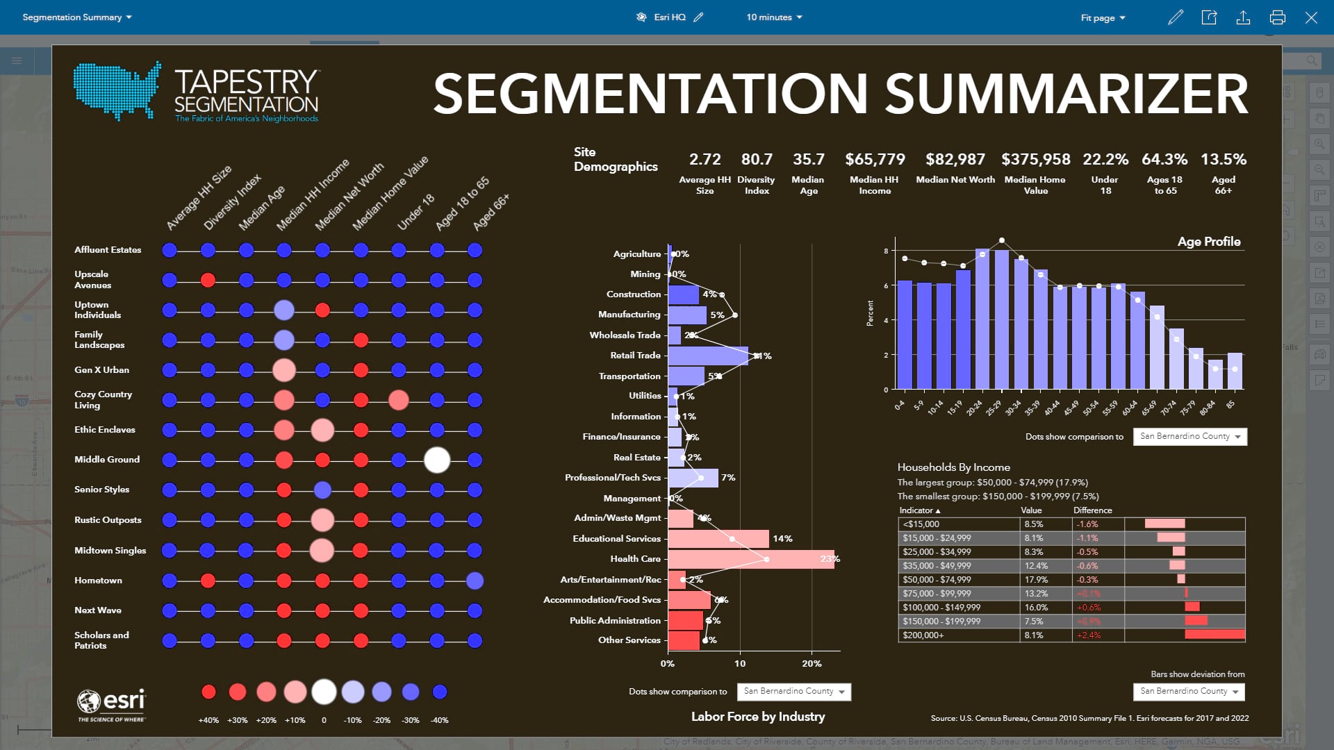 Copying Styles Reduced the Time to Build This Segmentation Summary Infographic