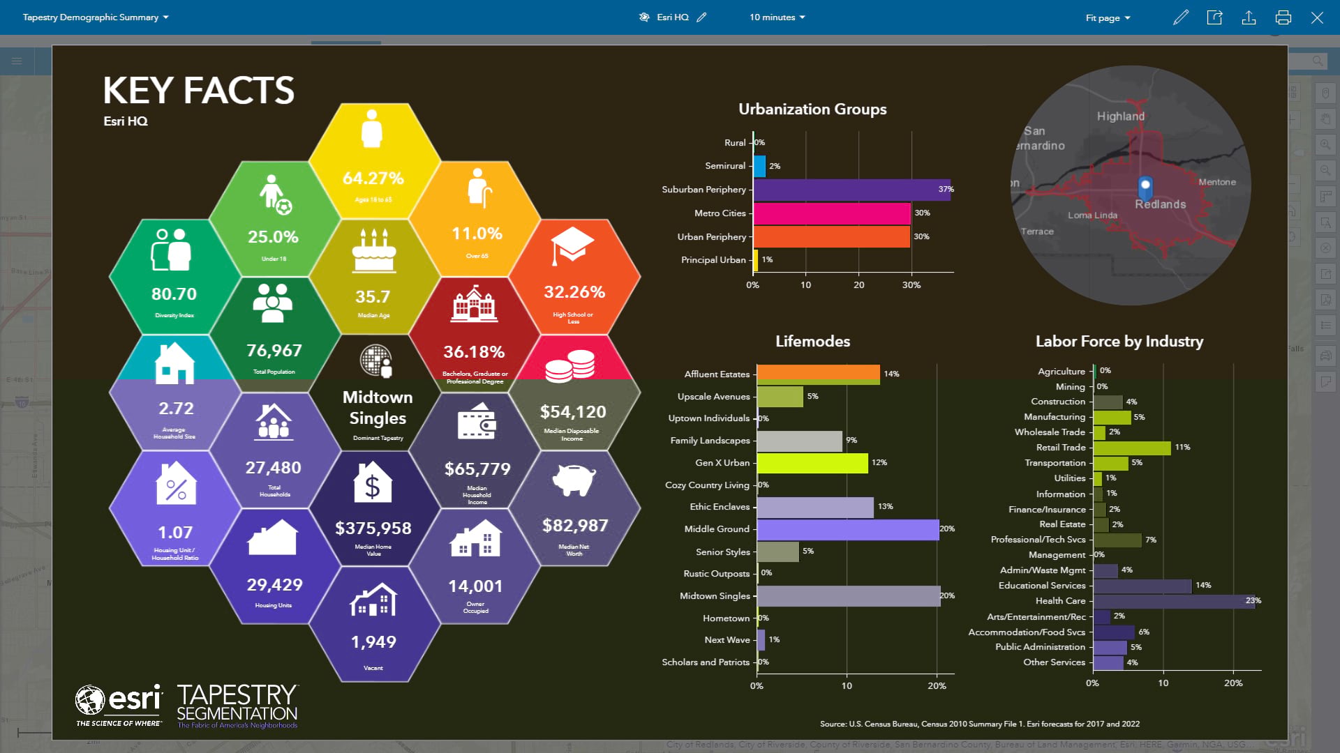 Background Images Add New Design Elements in This Tapestry Summary Infographic Background Images Add New Design Elements in This Tapestry Summary Infographic