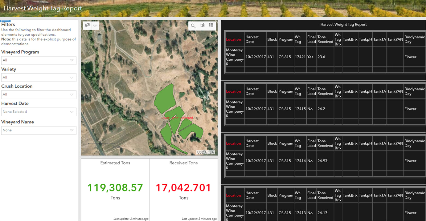 Vineyard template in dashboard