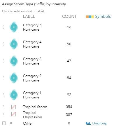 Screen Capture: Map Symbols Window