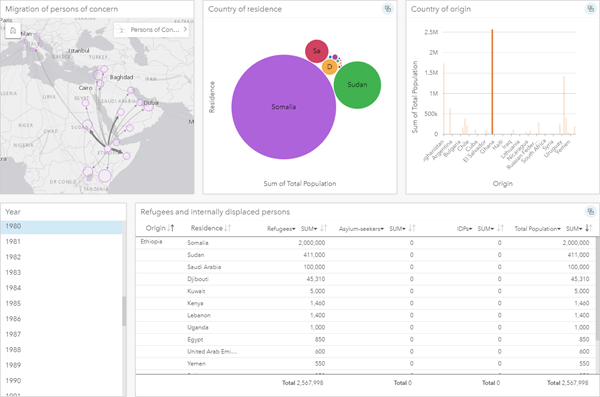 Link analysis page