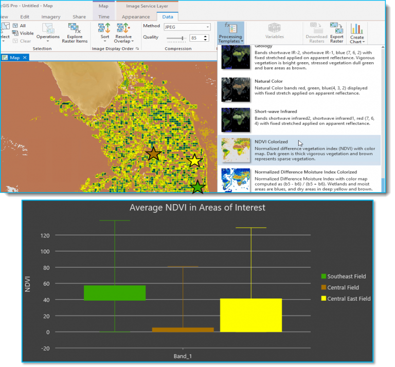 NDVI distribution charted for three sites in Imperial Valley