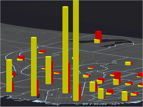 Visualize Predicted Economic Growth