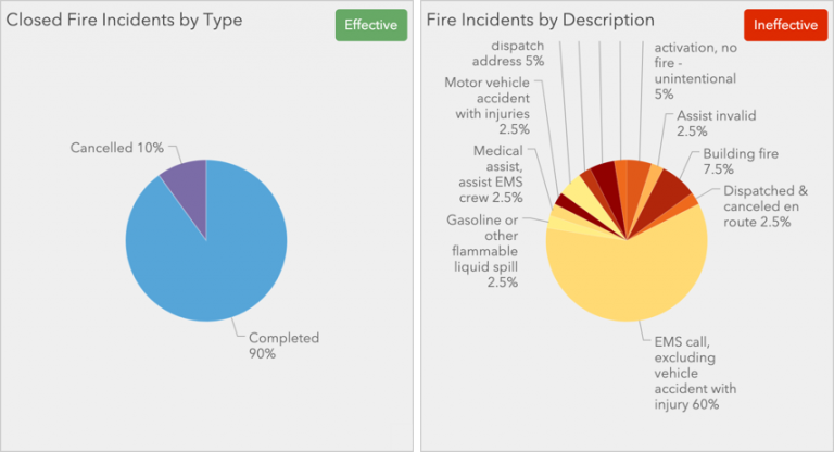 Pie Chart Font