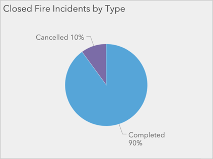 Dash Pie Chart