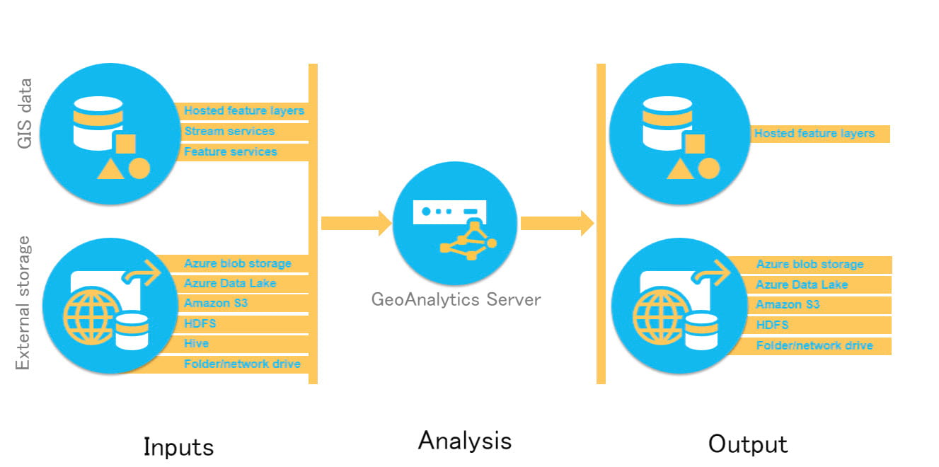 Data Inputs and Outputs at 10.8 Data Inputs and Outputs at 10.8