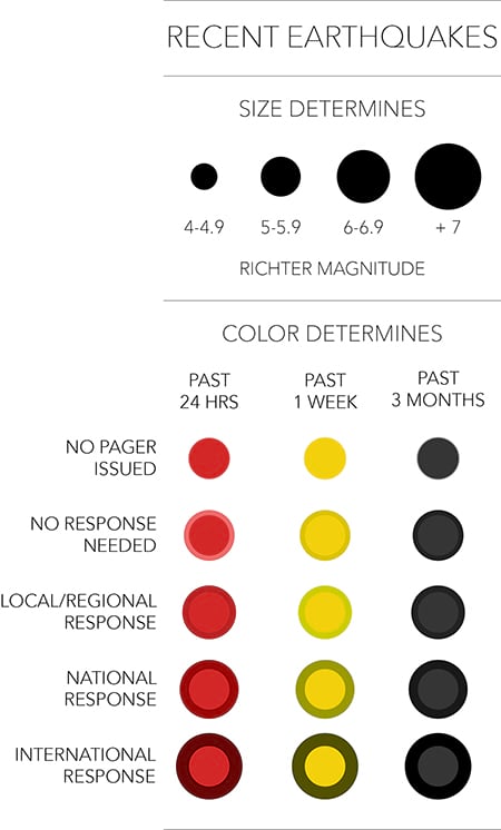 Earthquake Chart