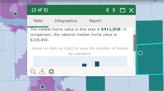 pop-up of median home value