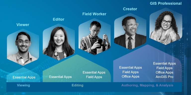 User types and their included applications User types and their included applications