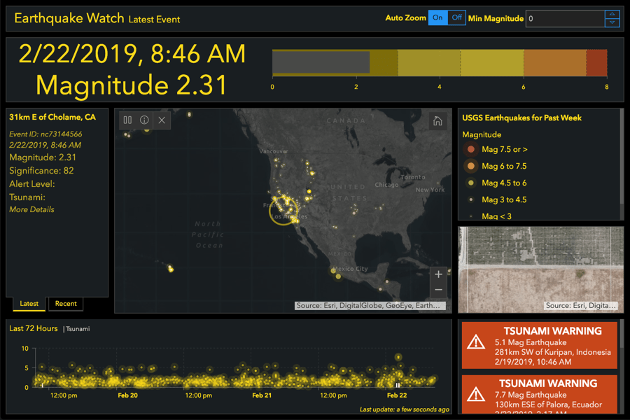 5-1 Dashboard with Additional Content