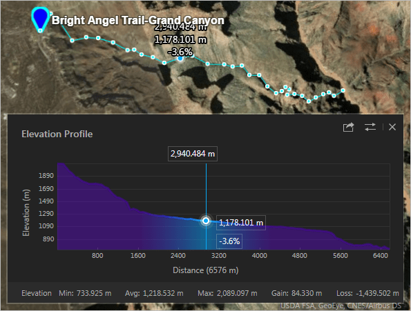 Elevation profile with highlighted point on the trail