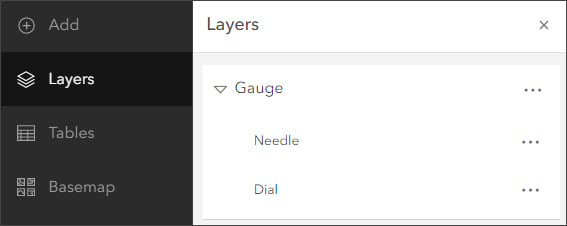 Gauge group layer
