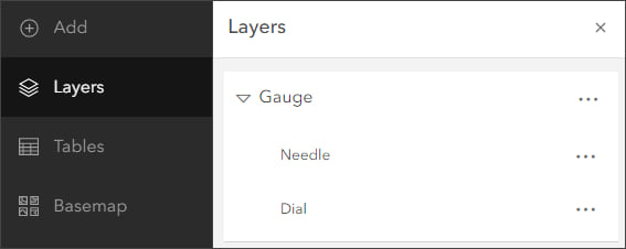 Gauge group layer Gauge group layer