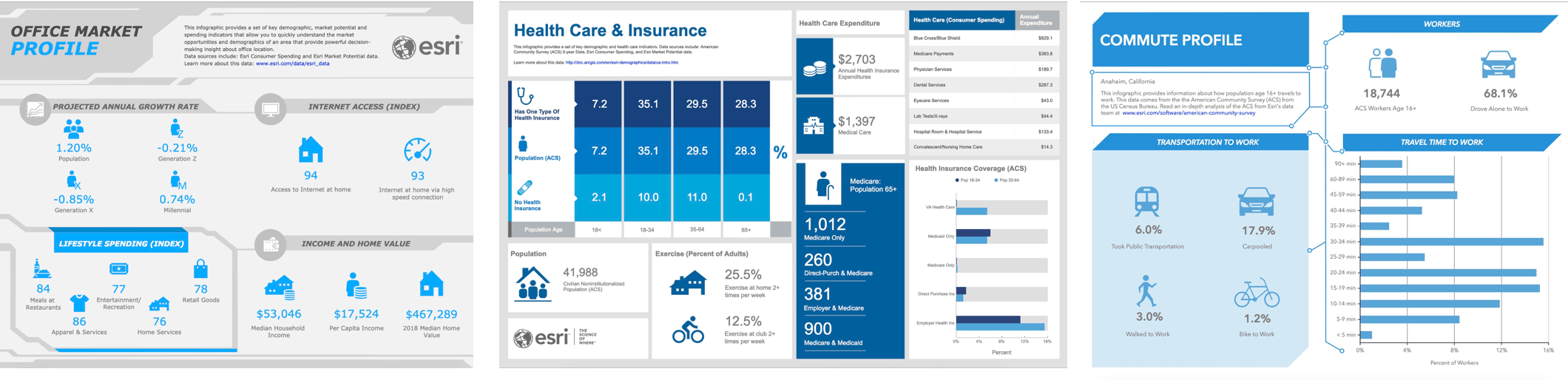 Image with three thumbnails of new infographic templates available in the March 2019 release of ArcGIS Community Analyst.