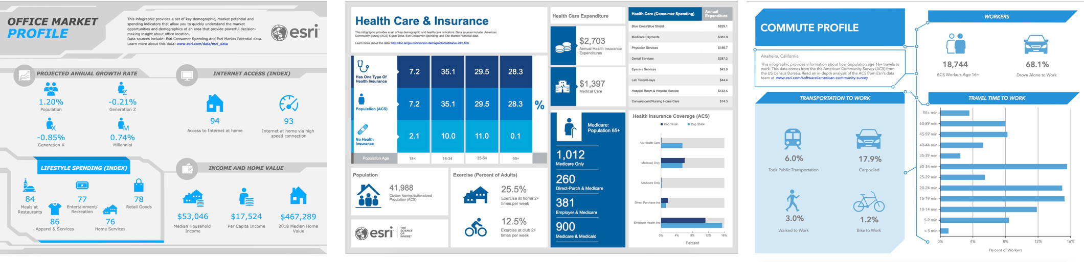 Image with three thumbnails of new infographic templates available in the March 2019 release of ArcGIS Business Analyst Web App. Image with three thumbnails of new infographic templates available in the March 2019 release of ArcGIS Business Analyst Web App.