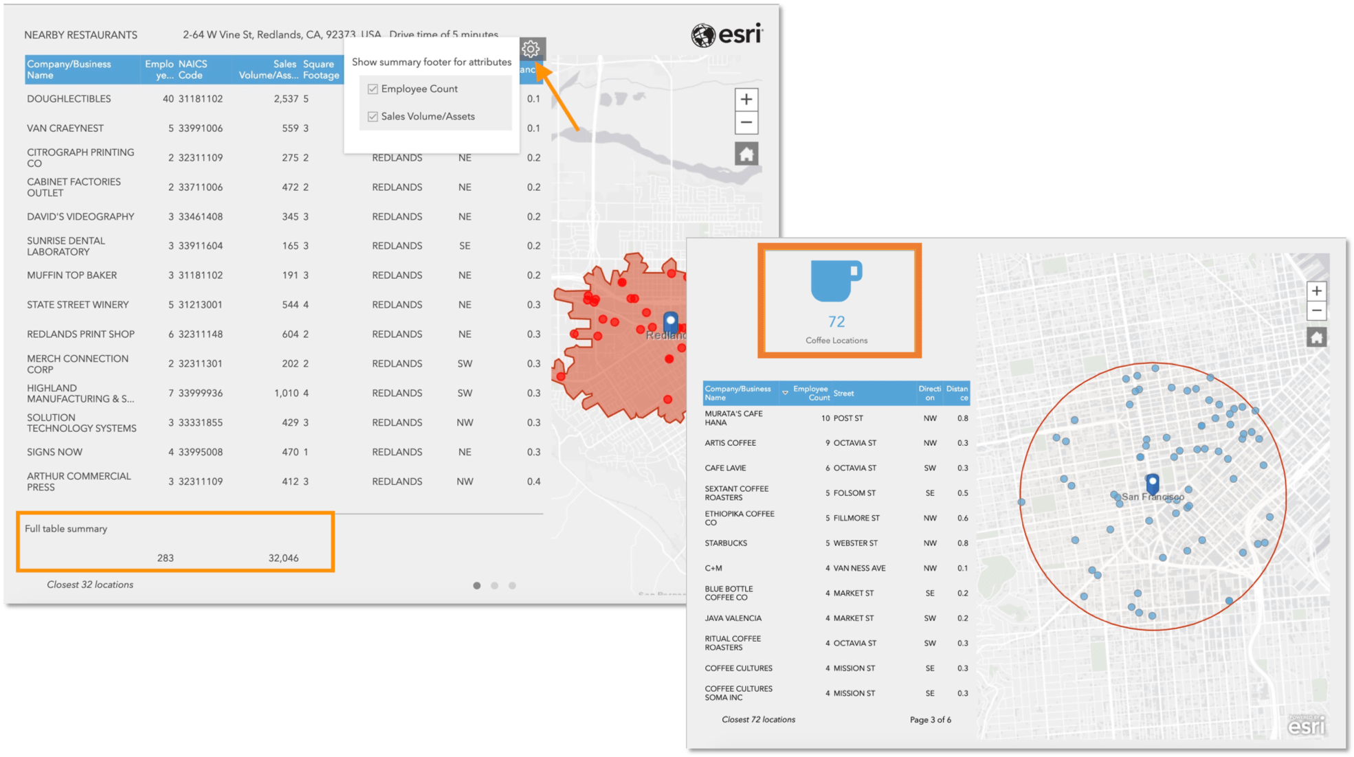 Example of nearby attributes for coffee shops in custom infographics in Community Analyst.