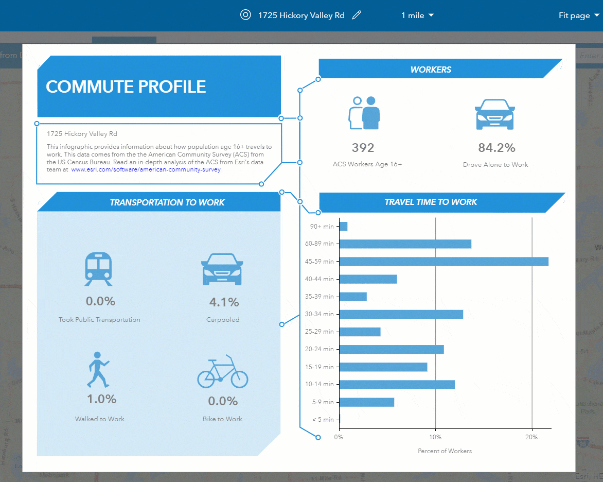 Commute Profile infographic Commute Profile infographic
