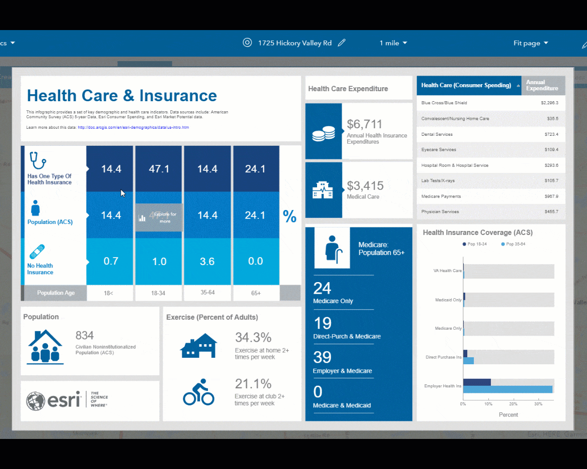 Health Care and Insurance Statistics infographics Health Care and Insurance Statistics infographics