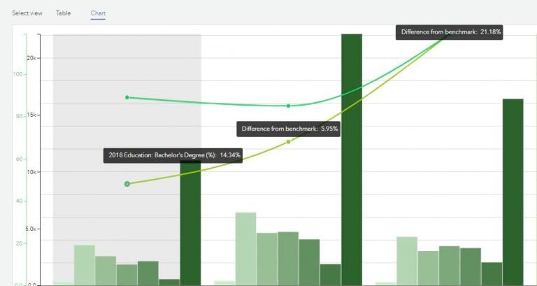 Bar chart with green and white vertical bars showing the new Comparison Reports.