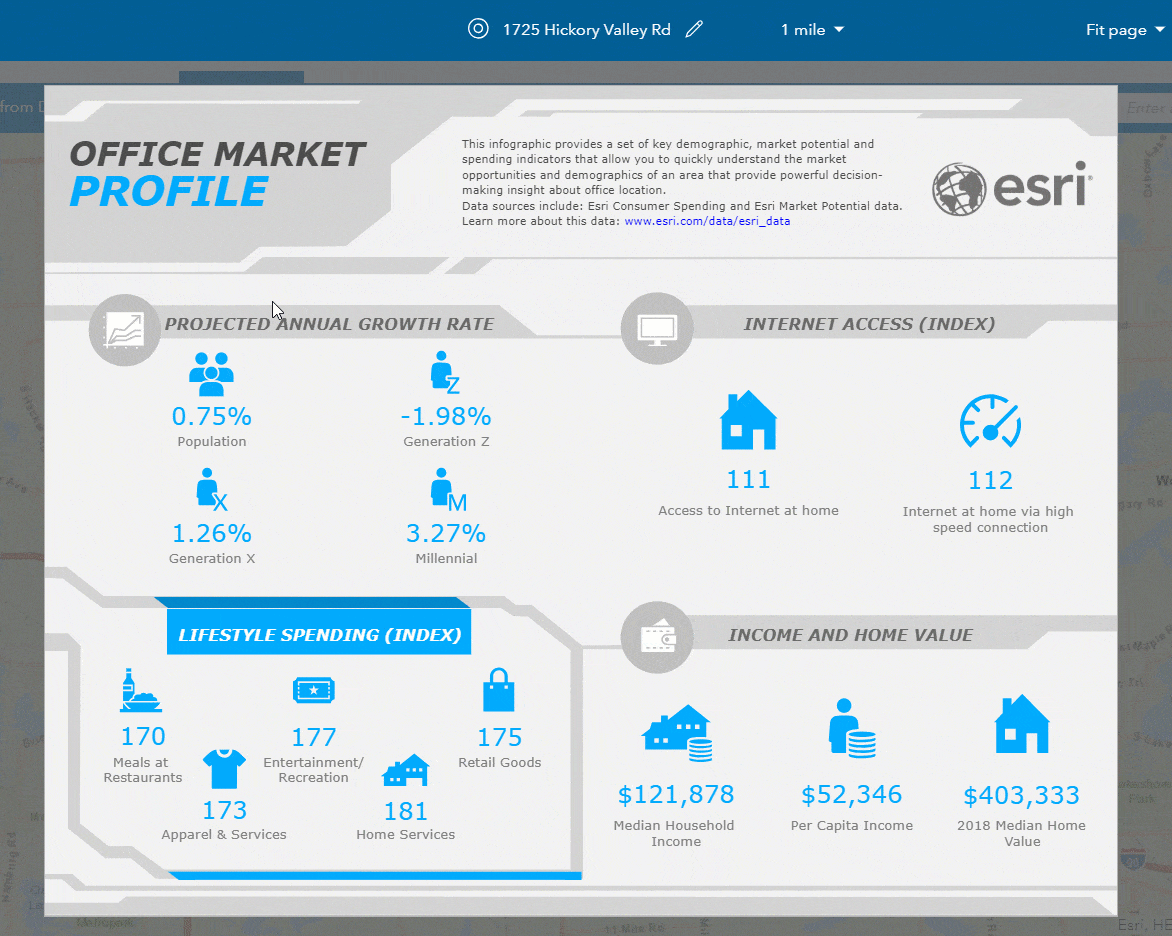 Office Market Profile infographic