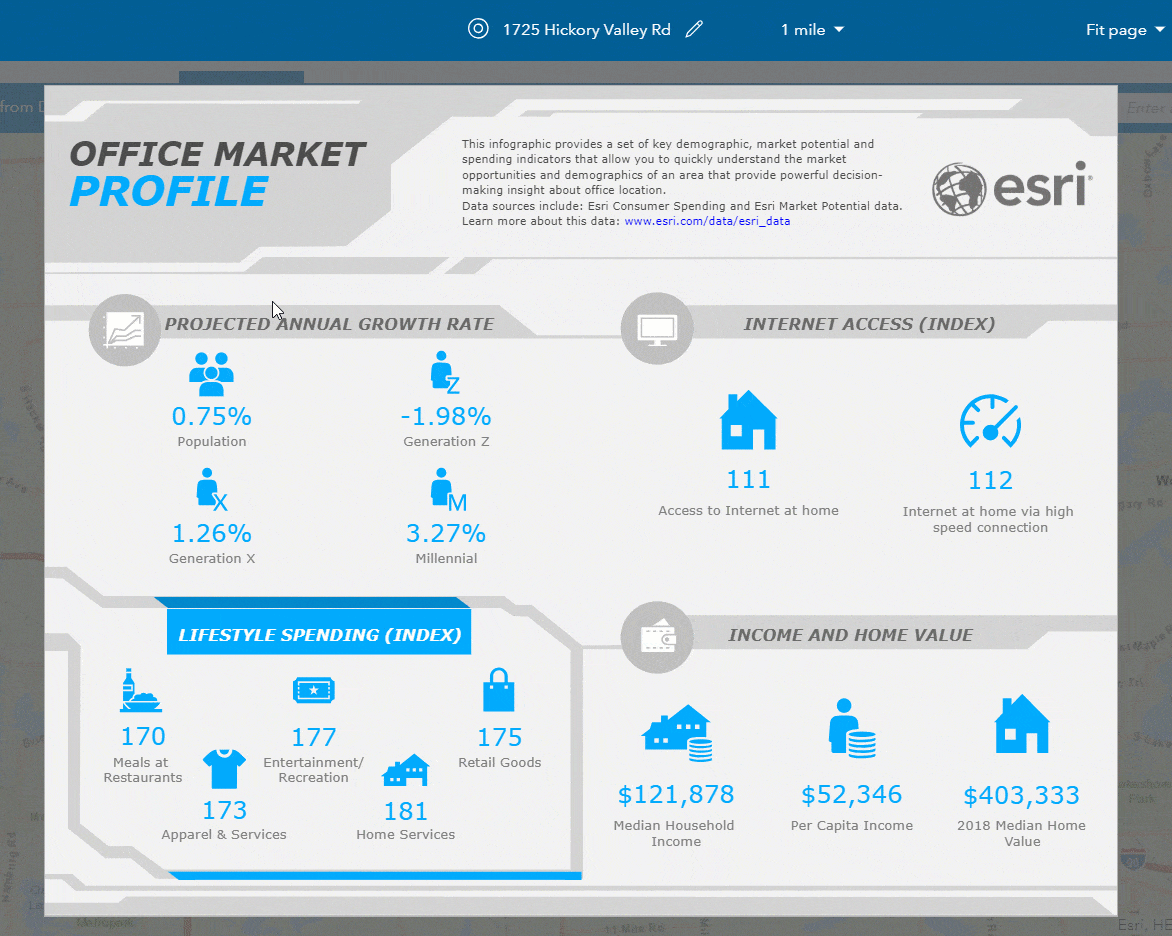 Office Market Profile infographic Office Market Profile infographic