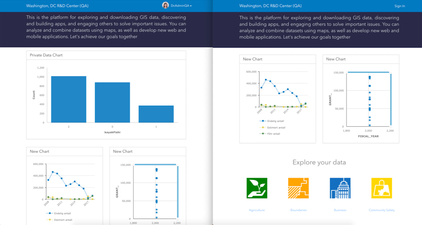 Two views of the same site show one with a private chart compared to a view without a private chart