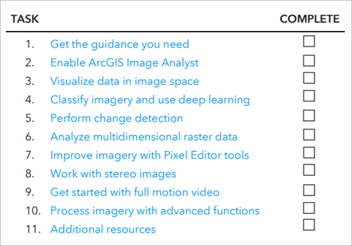 Task checklist of ArcGIS Image Analyst capabilities