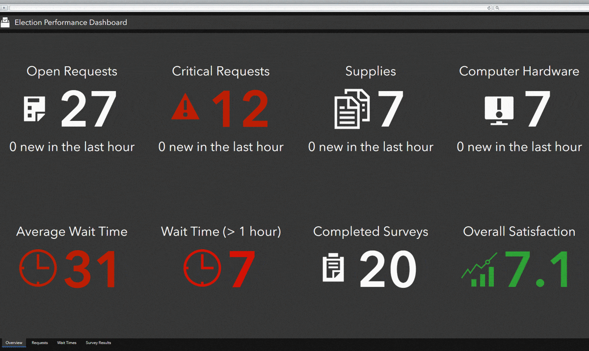 Election Management Dashboard Election Management Dashboard