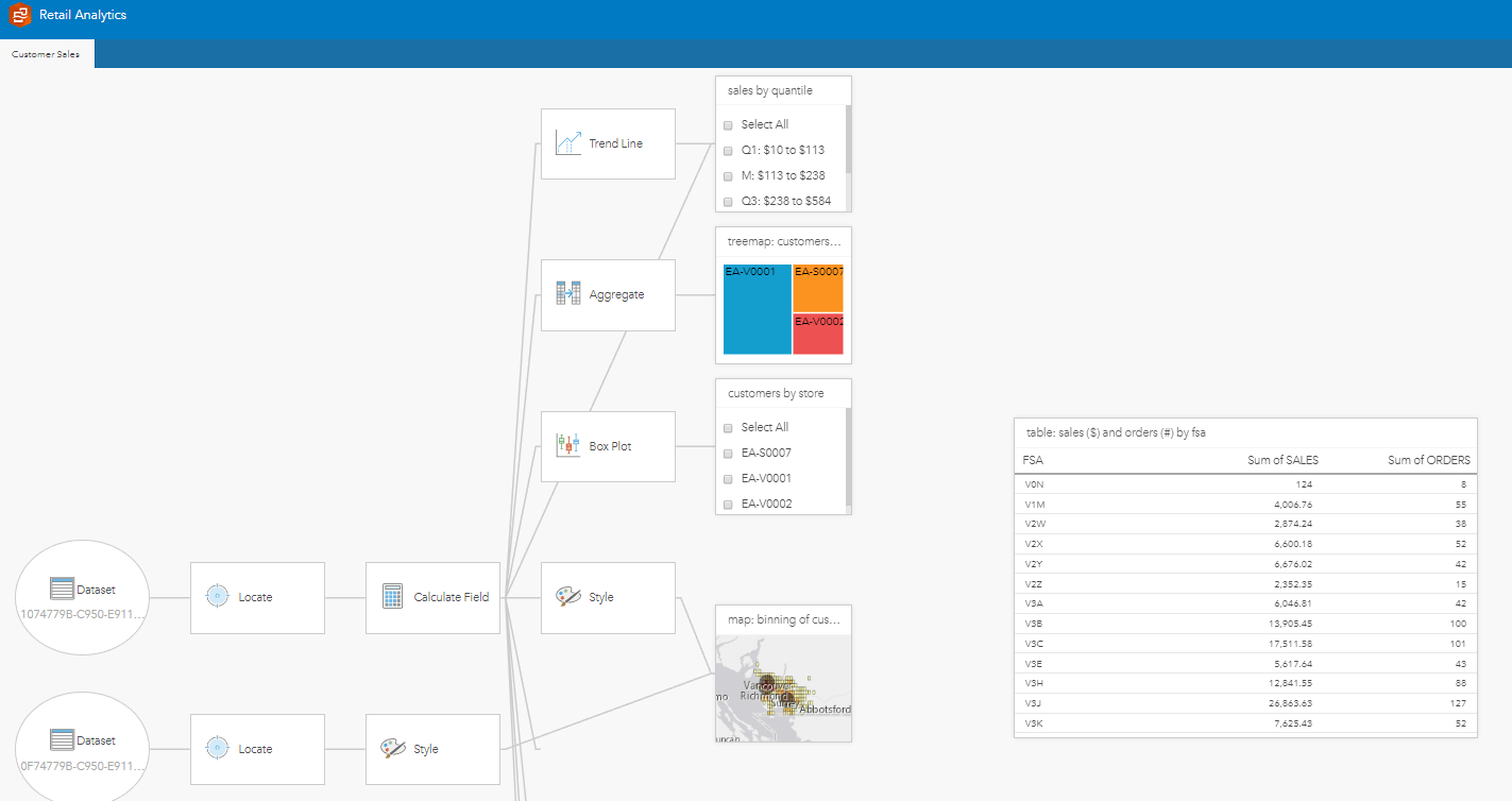 Insights model