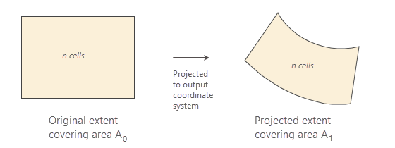 Figure 1: Cell size projection using the new ‘preserve resolution’ method