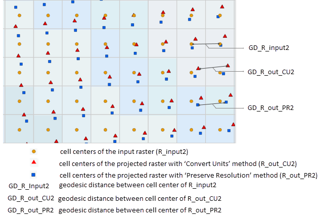 Figure 4: Cell boundaries of R_input2, cell centers of R_input2, R_out_CU2, R_out_PR2 and the geodesic distance between the cell centers. To overlay the points, the cell centers have been projected back to the spatial reference of R_input2 for comparison.