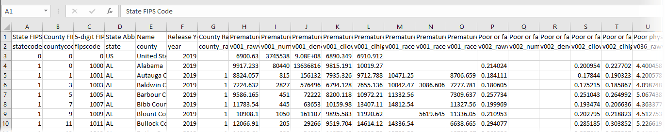 First few rows of a spreadsheet where first row is actual words and phrases, second row is variable names (such as v001_rawdata), and the actual data starts on the third row. First row of data is US, second row is the state of AL, then all counties in AL. First few rows of a spreadsheet where first row is actual words and phrases, second row is variable names (such as v001_rawdata), and the actual data starts on the third row. First row of data is US, second row is the state of AL, then all counties in AL.