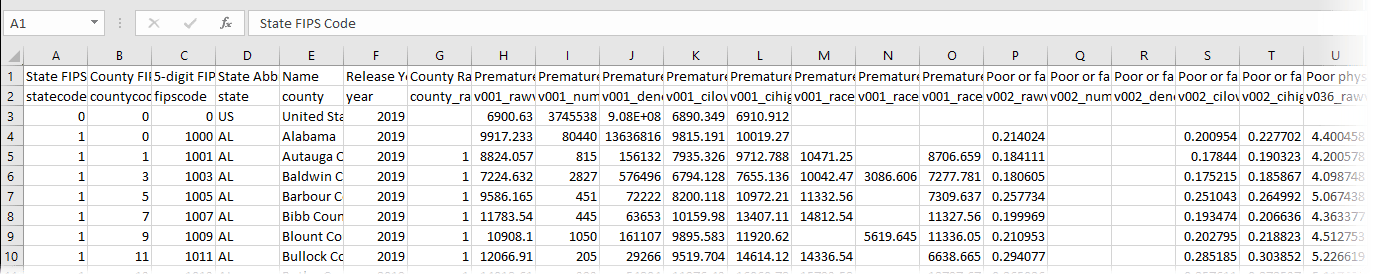 First few rows of a spreadsheet where first row is actual words and phrases, second row is variable names (such as v001_rawdata), and the actual data starts on the third row. First row of data is US, second row is the state of AL, then all counties in AL.