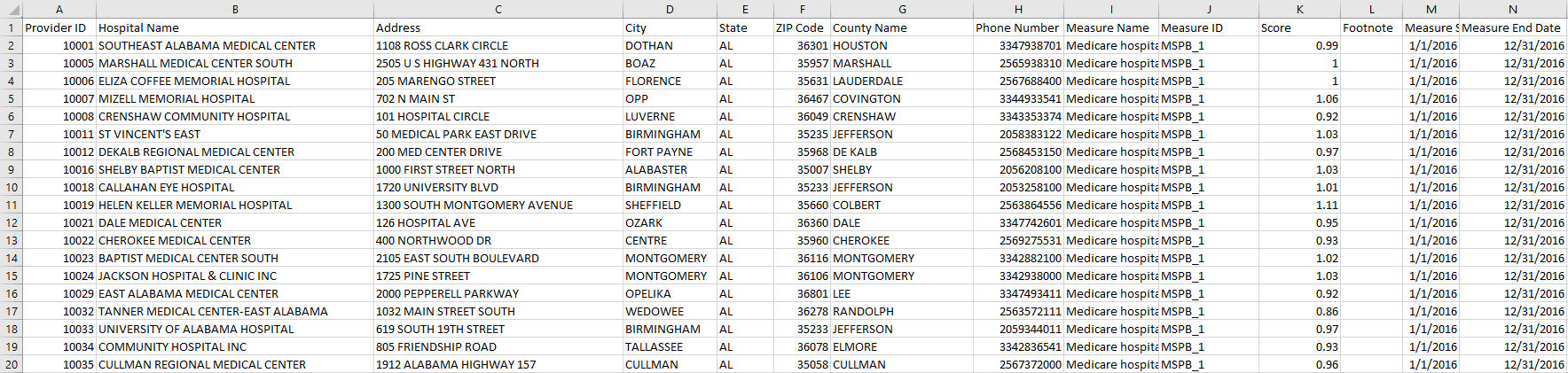 spreadsheet of 20 rows of hospitals with addresses in multiple fields (street, city, state, zip_code) spreadsheet of 20 rows of hospitals with addresses in multiple fields (street, city, state, zip_code)