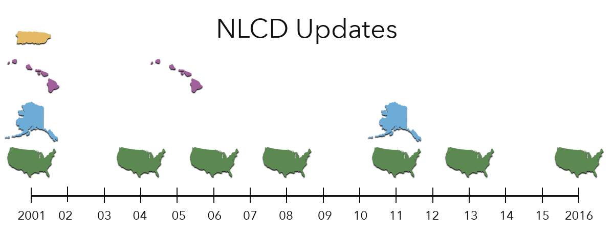 Timeline of NLCD