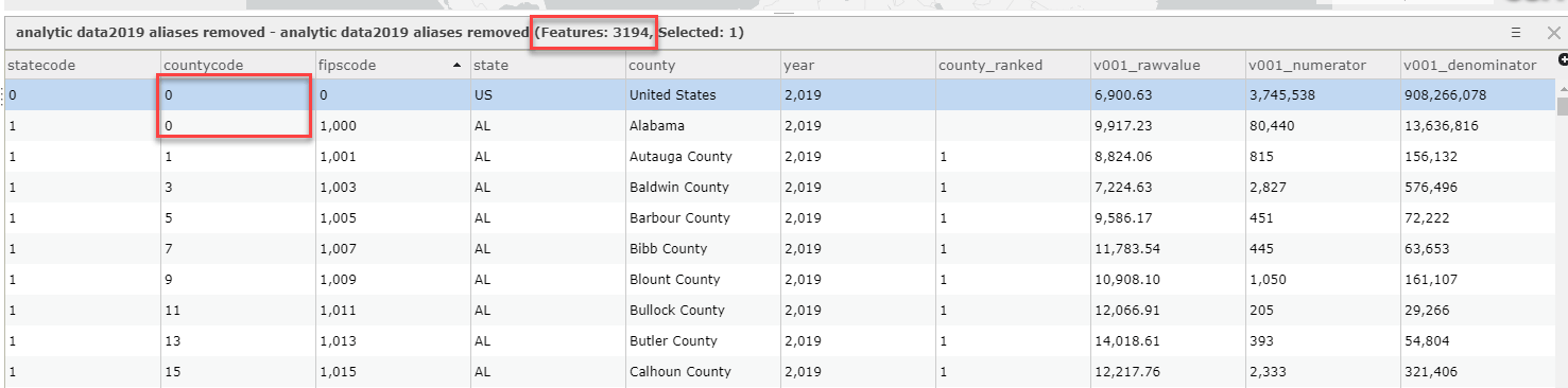 Screenshot of an attribute table with a red box around the "features:" count on the top of the table. Screenshot of an attribute table with a red box around the "features:" count on the top of the table.