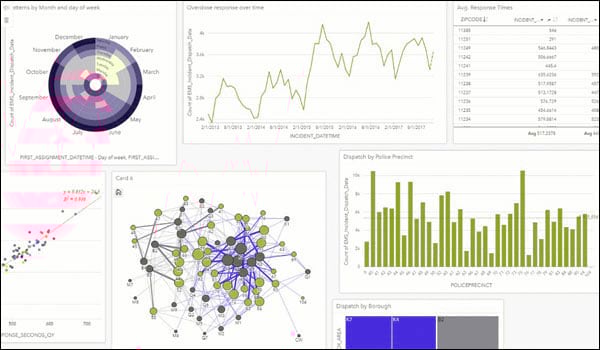 Insights for ArcGIS Insights for ArcGIS
