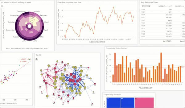 Insights for ArcGIS