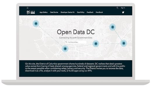 ArcGIS Hub