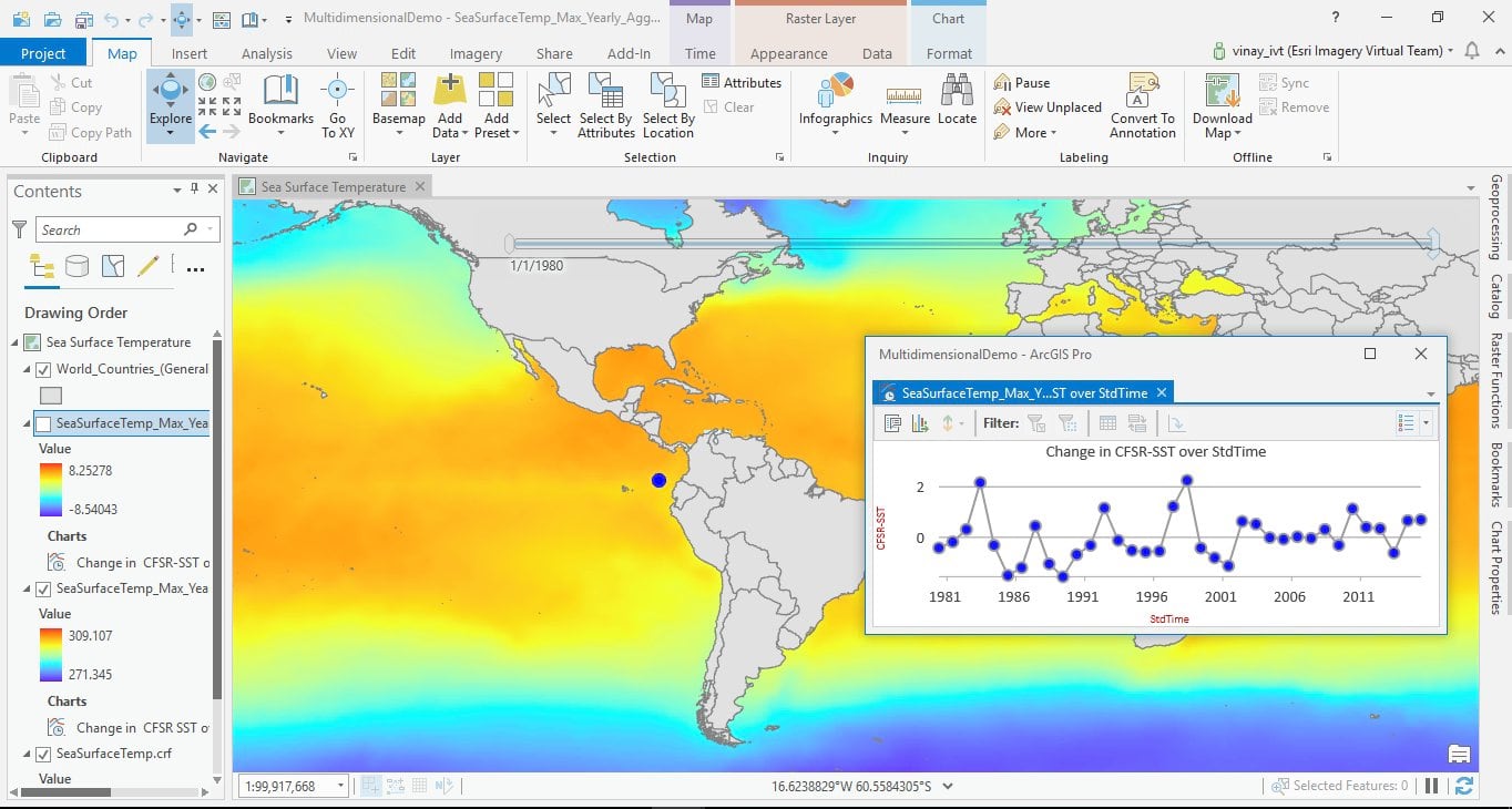 Analyzing multidimensional data