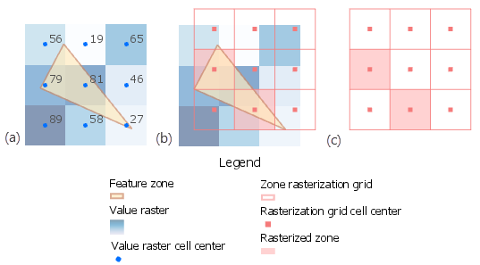 Figure 1: Internal conversion of feature zone without considering the value raster for cell alignment. Figure 1: Internal conversion of feature zone without considering the value raster for cell alignment.